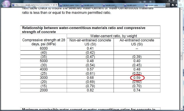 cecalc-concrete-mix-problem-2