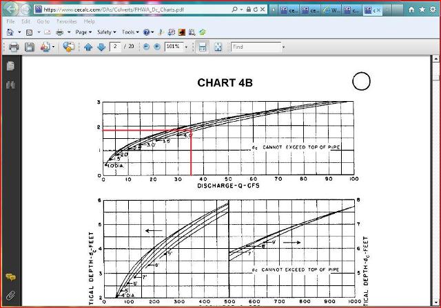 Culvert Size Chart